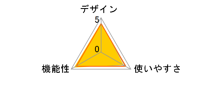 ECM-LV1̃[U[r[