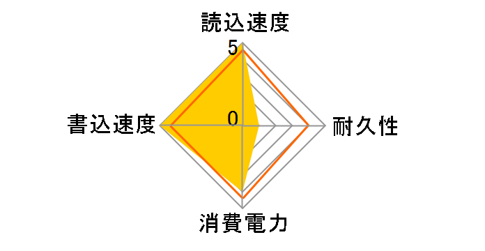 AORUS GP-AG70S1TB�̃��[�U�[���r���[