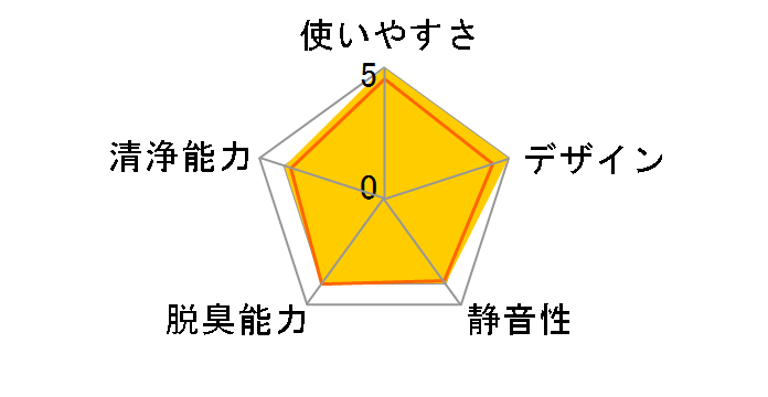 PCDNB-BM [�u���b�N]�̃��[�U�[���r���[