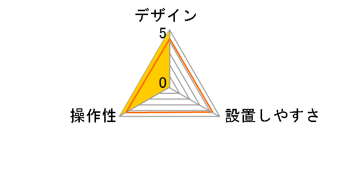 DIU-5610�̃��[�U�[���r���[