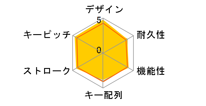 Designer Compact Keyboard 21Y-00049 [�O���C�V�A]�̃��[�U�[���r���[