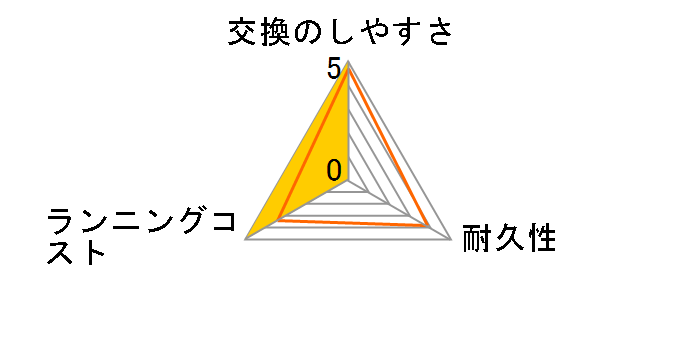 F/C25B�̃��[�U�[���r���[