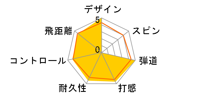 BRIDGESTONE GOLF EXTRA SOFT 2021�N���f�� [�z���C�g]�̃��[�U�[���r���[