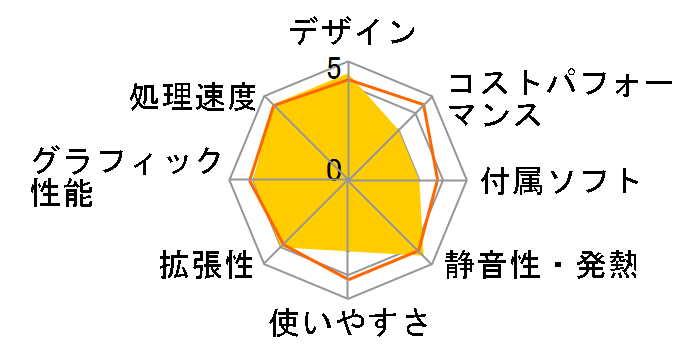 ProDesk 405 G6 DM ���i.com���� Ryzen3 PRO 4350GE/8GB������/256GB SSD C5�̃��[�U�[���r���[