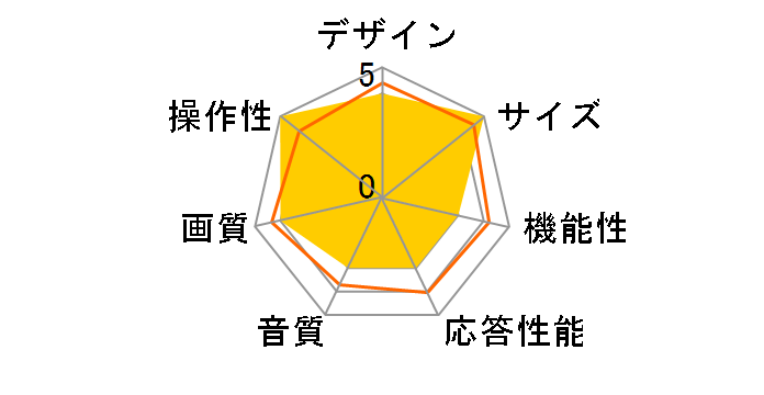 FT-A3217B [32�C���`]�̃��[�U�[���r���[