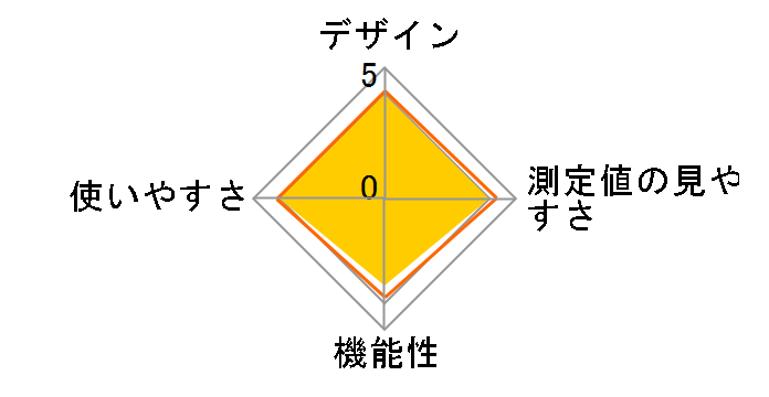 CTE507�̃��[�U�[���r���[
