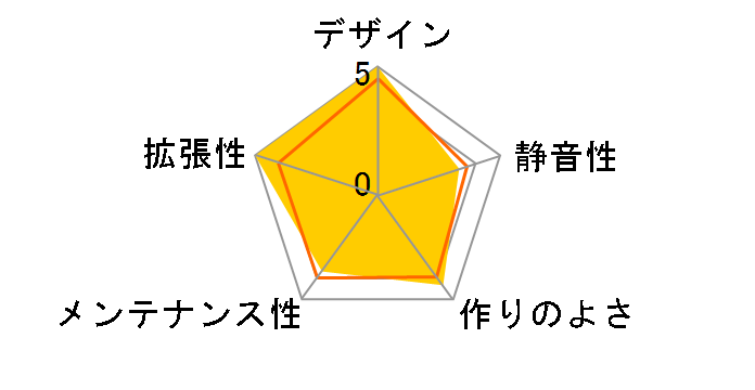 MPG SEKIRA 100P�̃��[�U�[���r���[