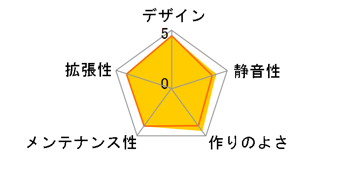 MAG VAMPIRIC 010X�̃��[�U�[���r���[