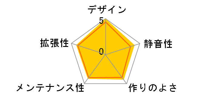 MAG VAMPIRIC 100R�̃��[�U�[���r���[