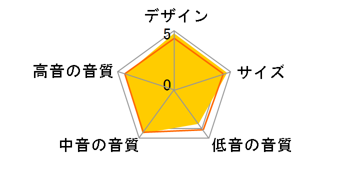 TD307MK3BK [�u���b�N �P�i]�̃��[�U�[���r���[