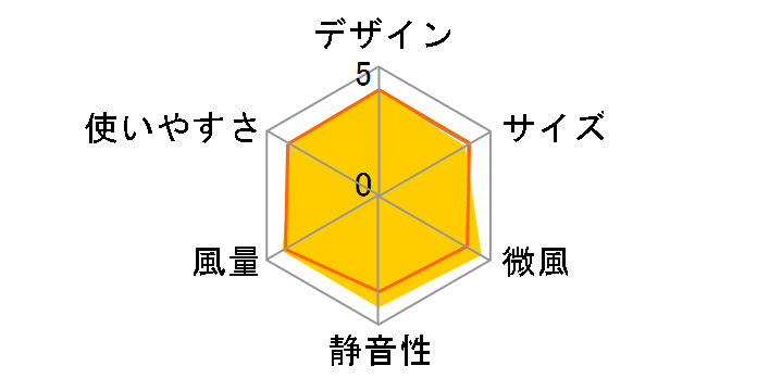 F-CU338�̃��[�U�[���r���[