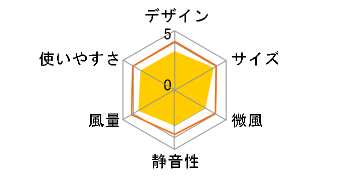 F-CU324�̃��[�U�[���r���[