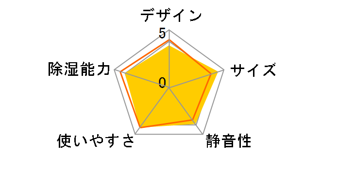 F-YZU60-P [�s���N]�̃��[�U�[���r���[