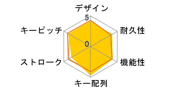TK-FBM119KBK/EC [�u���b�N]�̃��[�U�[���r���[