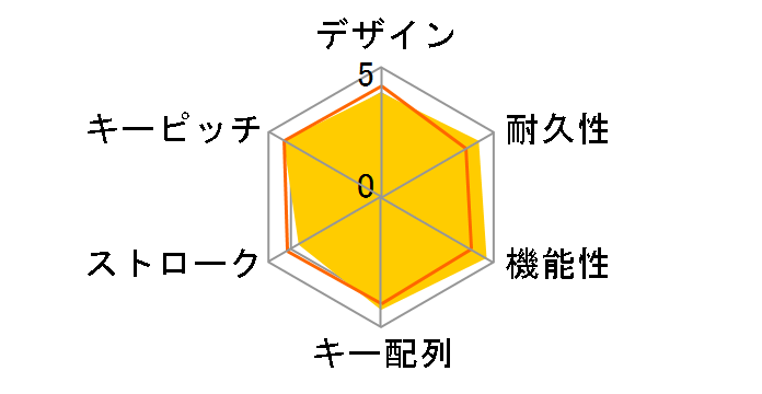 TK-FBM120KBK/EC [�u���b�N]�̃��[�U�[���r���[