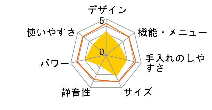 MO-F1807�̃��[�U�[���r���[