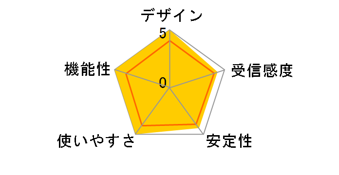 AirStation HighPower WEX-1800AX4/D [�z���C�g]�̃��[�U�[���r���[