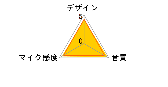 MPM-4000UJ�̃��[�U�[���r���[