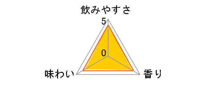 �i�� ���y�������T���[ 350ml �~24�ʂ̃��[�U�[���r���[