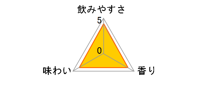 �Z���߂̃������T���[ 500ml �~24�ʂ̃��[�U�[���r���[