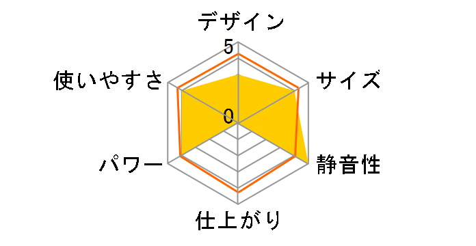 SENSIA130 CPN5102�̃��[�U�[���r���[