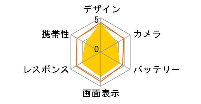 TORQUE 5G KYG01 au [���b�h]�̃��[�U�[���r���[