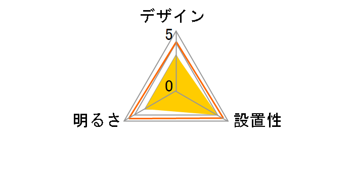 NLEH12018A-SLC�̃��[�U�[���r���[