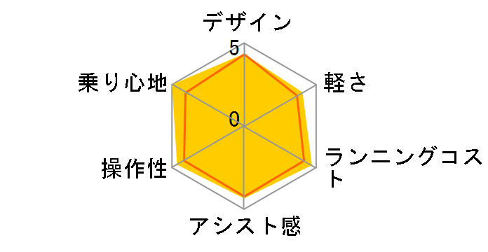 PAS Cheer PA26CH 2021�N���f�� [�_�[�N���^���b�N���b�h2] + ��p�[�d��̃��[�U�[���r���[