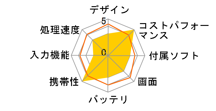 JT07-X�̃��[�U�[���r���[