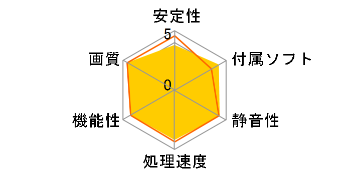 SAPPHIRE RADEON RX 6700 XT 12G GDDR6 [PCIExp 12GB]�̃��[�U�[���r���[