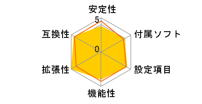 ROG STRIX Z590-E GAMING WIFI�̃��[�U�[���r���[