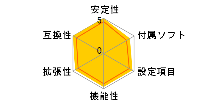 ROG STRIX Z590-I GAMING WIFI�̃��[�U�[���r���[