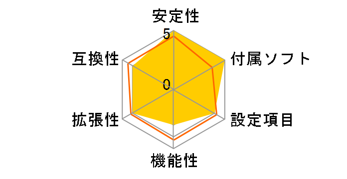 H510M-ITX/ac�̃��[�U�[���r���[