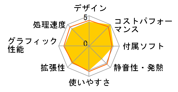 ENVY Desktop TE01-1115jp �p�t�H�[�}���X�G�N�X�g�����f���̃��[�U�[���r���[