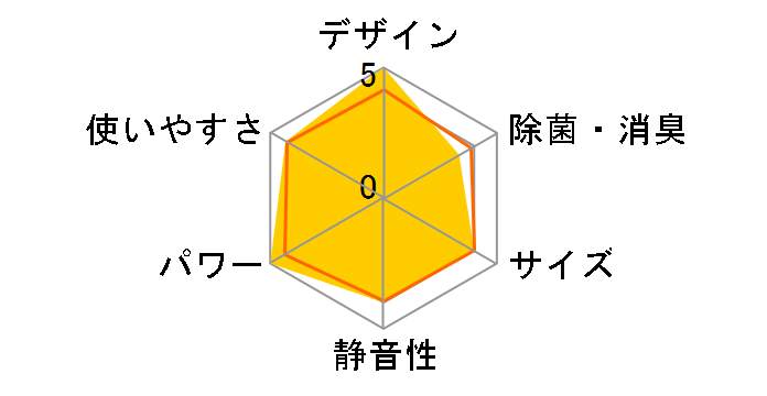 �m�N���A AS-Z401L2�̃��[�U�[���r���[