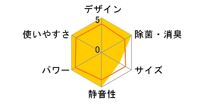 �m�N���A AS-Z711L2�̃��[�U�[���r���[