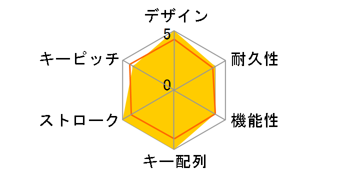 K1 Wireless Mechanical Keyboard �e���L�[�t ���{�� �����̃��[�U�[���r���[