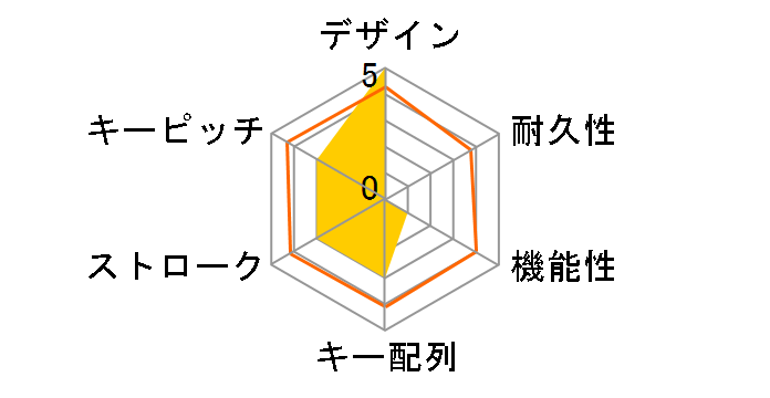 K1 Wireless Mechanical Keyboard �e���L�[�t US �Ԏ��̃��[�U�[���r���[