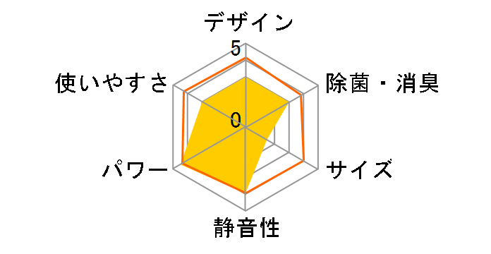 �r�[�o�[�G�A�R�� SRK2221S�̃��[�U�[���r���[