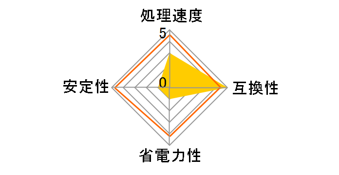 Core i9 11900KF BOX�̃��[�U�[���r���[