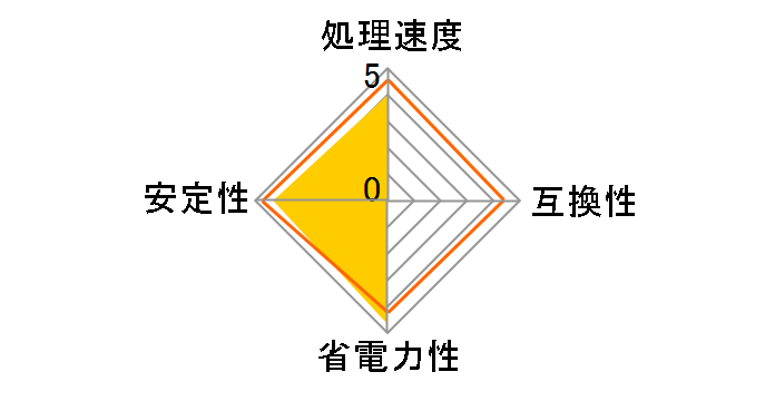 Core i9 11900 BOX�̃��[�U�[���r���[