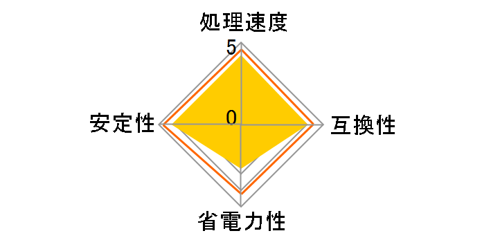 Core i7 11700K BOX�̃��[�U�[���r���[
