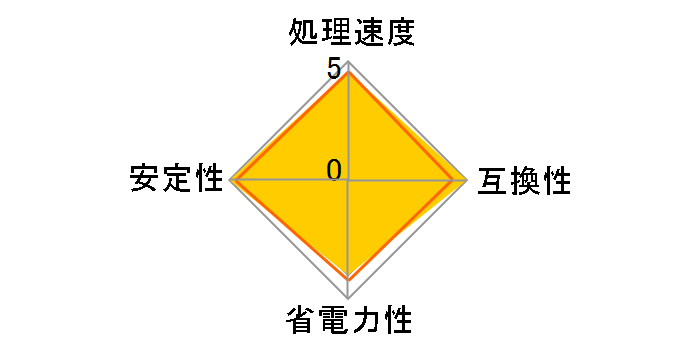 Core i7 11700KF BOX�̃��[�U�[���r���[