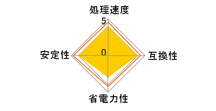 Core i7 11700F BOX�̃��[�U�[���r���[