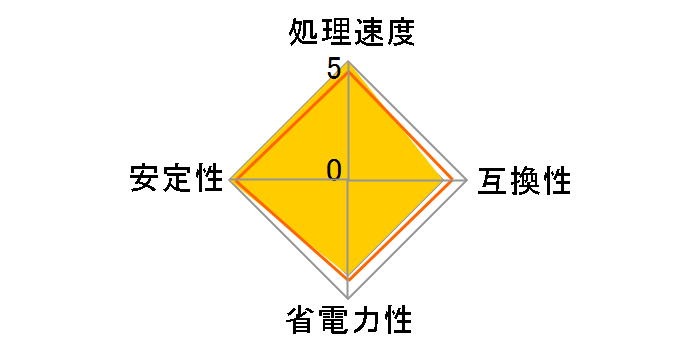 Core i5 11600K BOX�̃��[�U�[���r���[