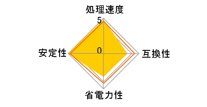 Core i5 11500 BOX�̃��[�U�[���r���[