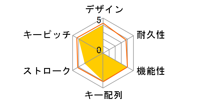 CK530 V2 CK-530-GKTR1-JP �Ԏ� [�K�����^���u���b�N]�̃��[�U�[���r���[