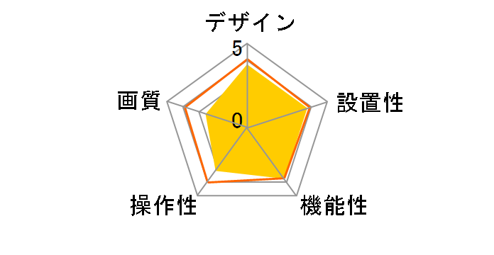 HD Webcam C505e�̃��[�U�[���r���[