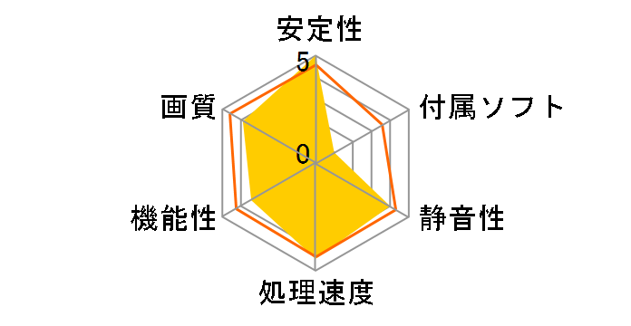 GeForce RTX 3060 Ti Ghost NE6306T019P2-190AB [PCIExp 8GB]�̃��[�U�[���r���[