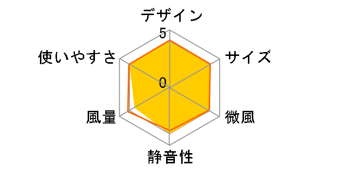 ���m�����h �E�F�A���u�� �N�[���z�b�g&�t�@�� AX-HKL105wh [�z���C�g]�̃��[�U�[���r���[